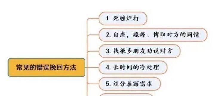 前任加微信不挽回，何去何从（情感处理与成长）