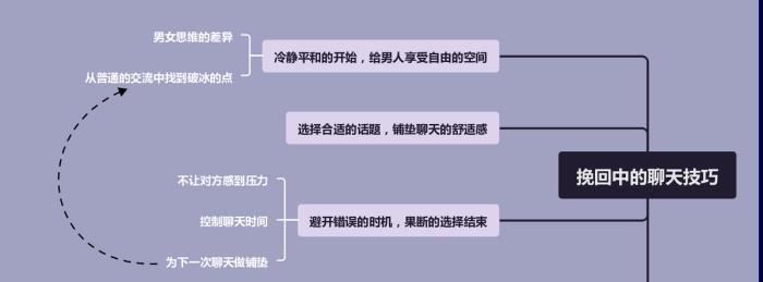 复合大作战——以分手后怎么发信息复联使复合更进一步（教你用信息复联走进她的心扉）