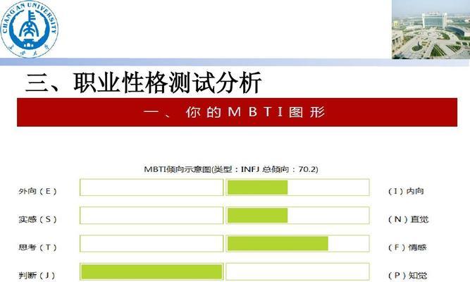 如何测试你的性格类型（C型性格患癌风险高）