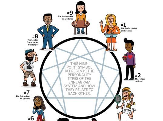 测试你身上有多少完美型性格的成分？如何识别和理解自己的性格特质？