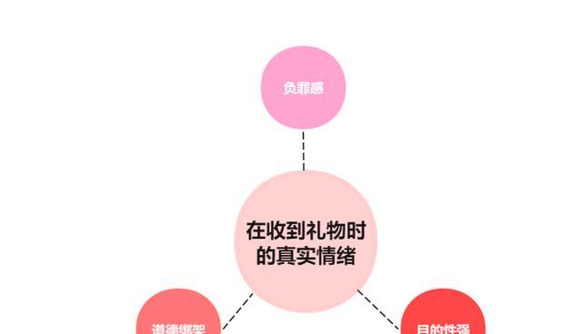 他分手后还一直送我礼物（探究分手后的礼物背后的含义）